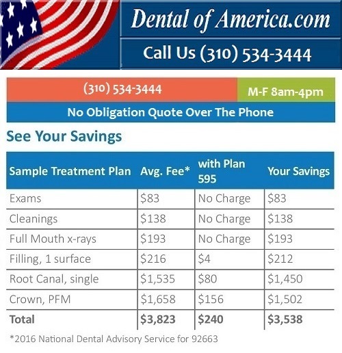 American Dental Plans for individuals